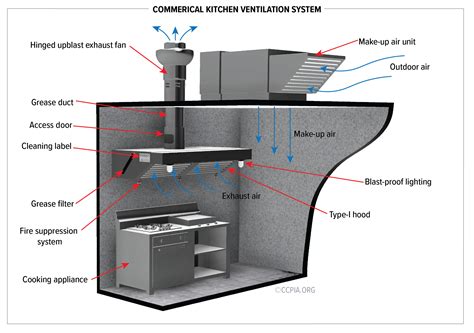 gas oven air intake